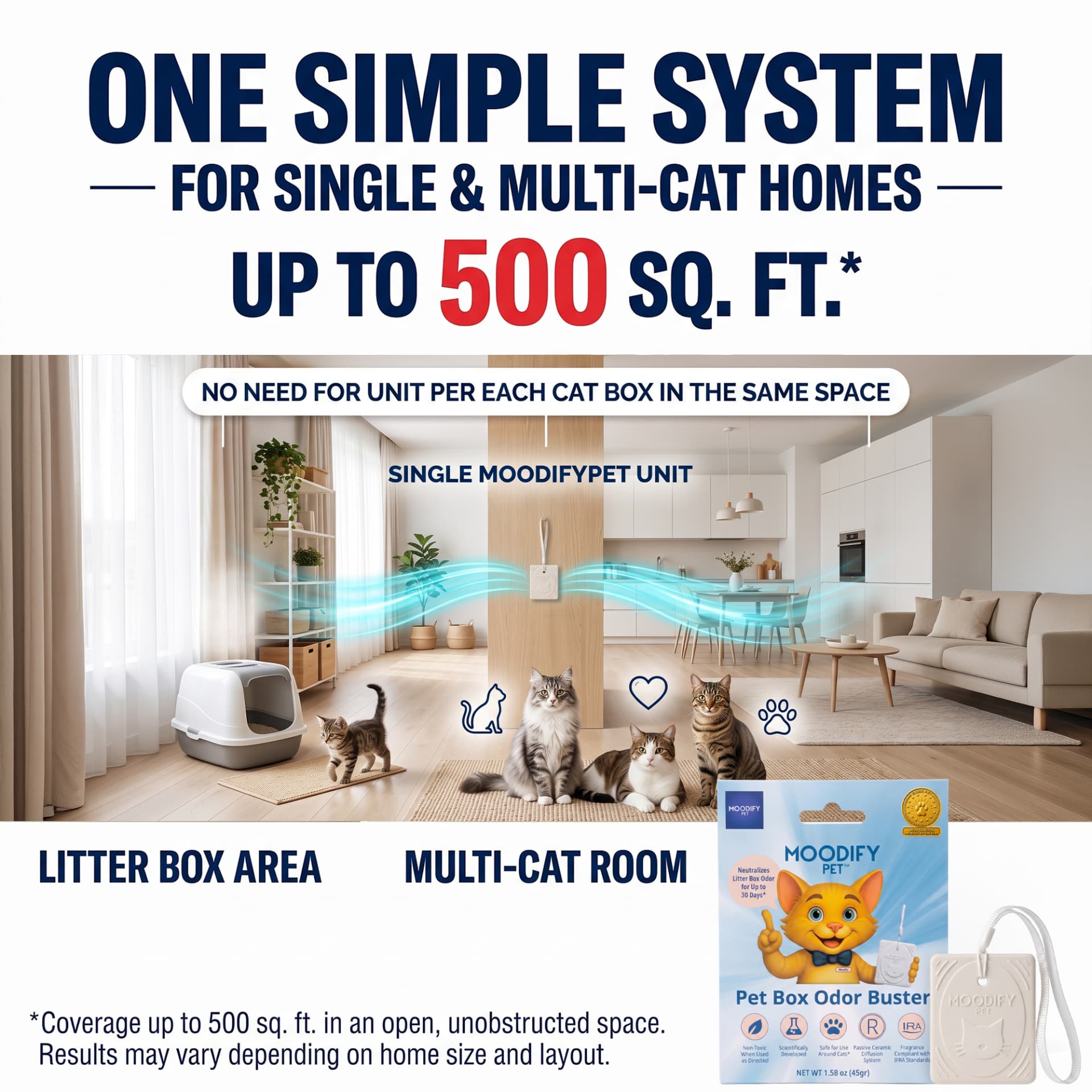 One MoodifyPet MP1 system provides litter-box area odor control in an open unobstructed space up to 500 square feet for single-cat and multi-cat homes