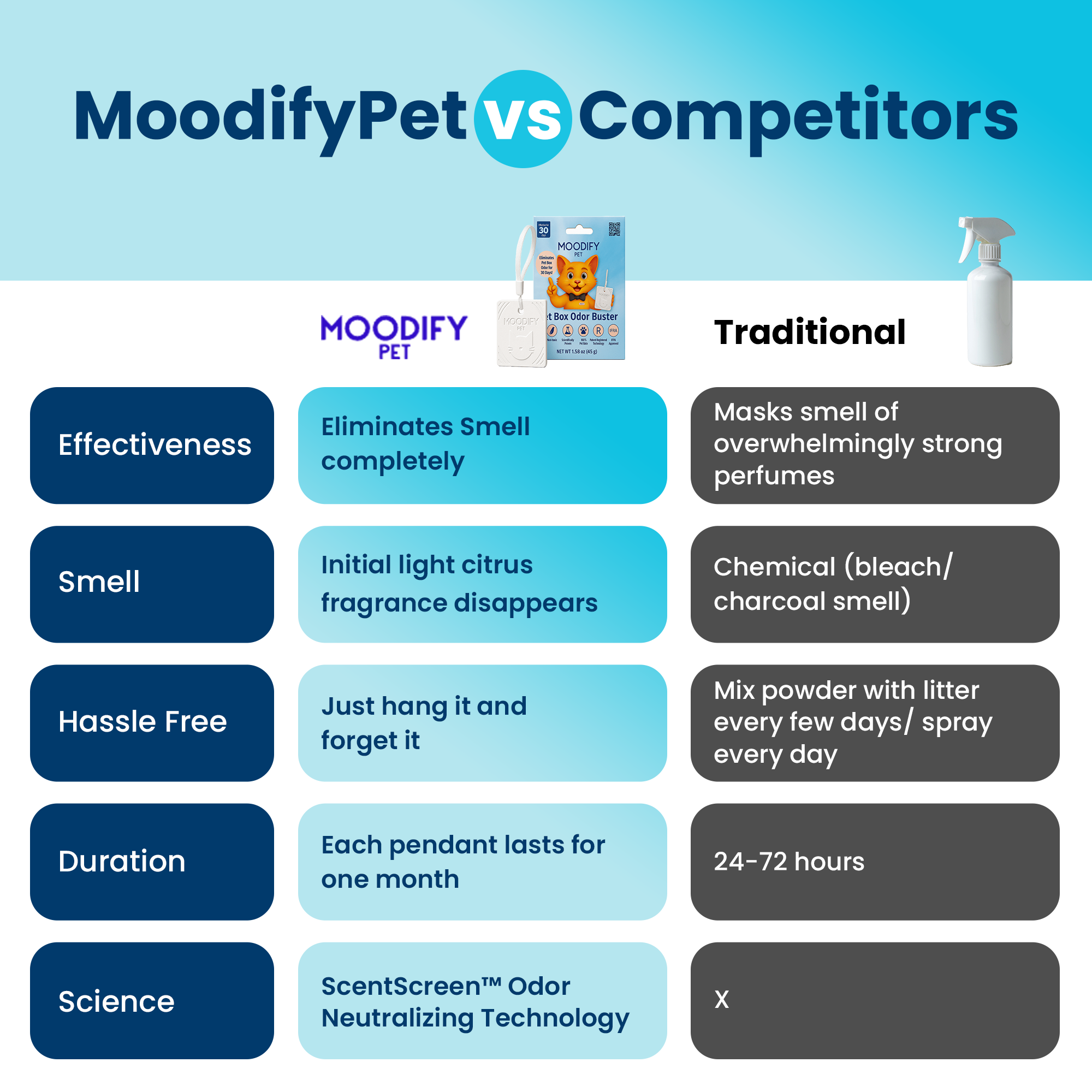 MoodifyPet Subscribe & Save up to 35% MoodifyPet