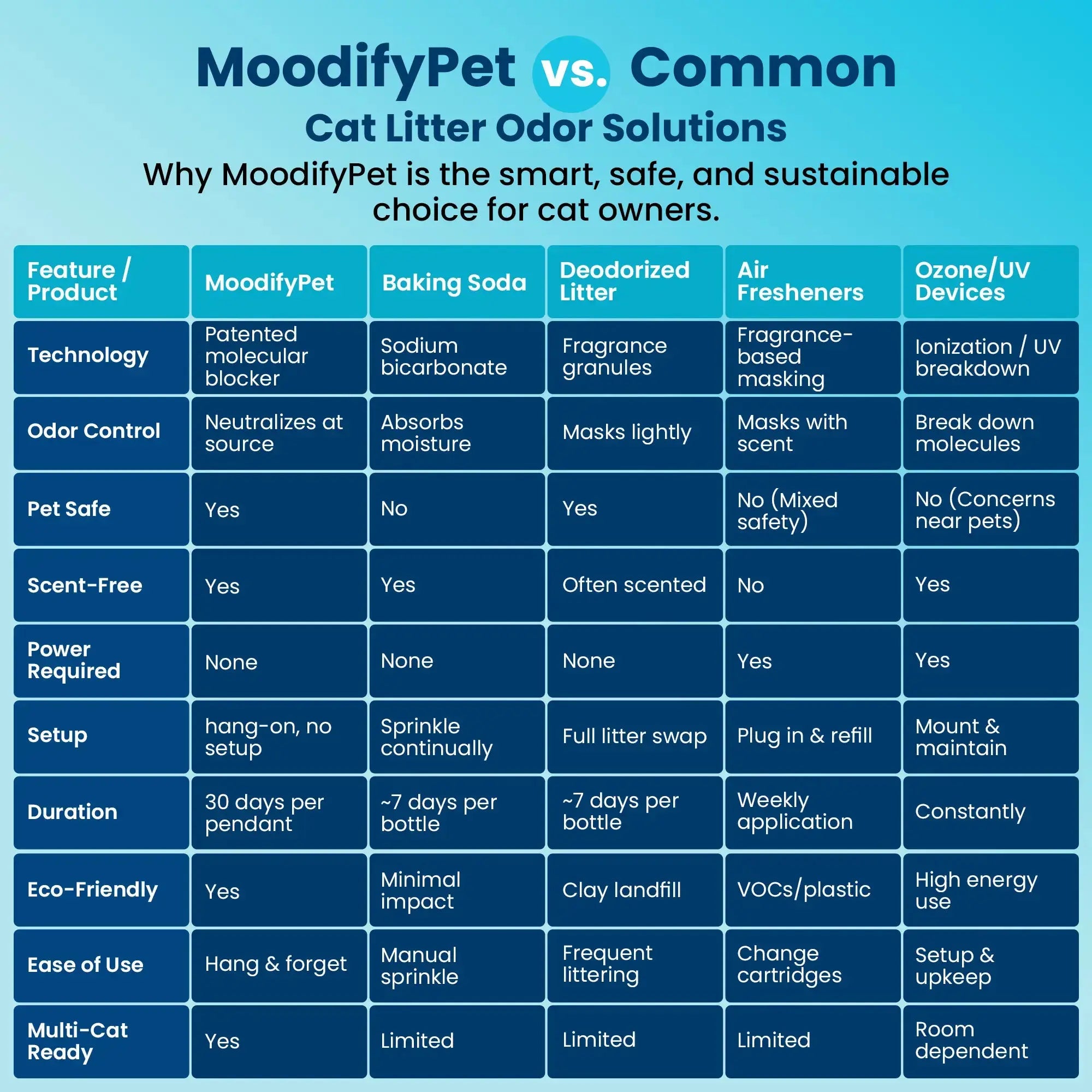 MoodifyPet MultiCat 4 Pack MoodifyPet